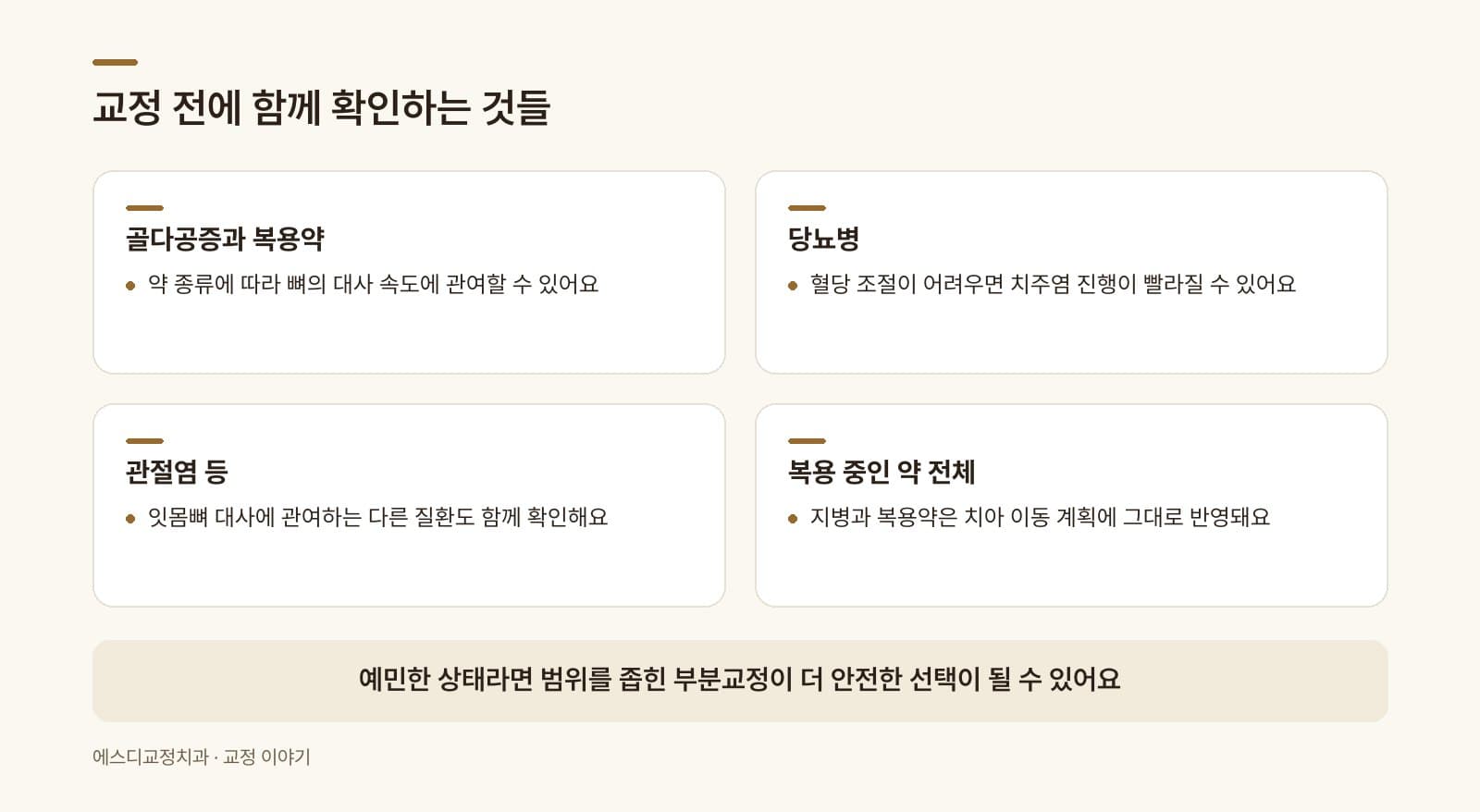 인포그래픽 — 교정 전 체크 — 잇몸뼈 대사에 영향 주는 지병·복용약