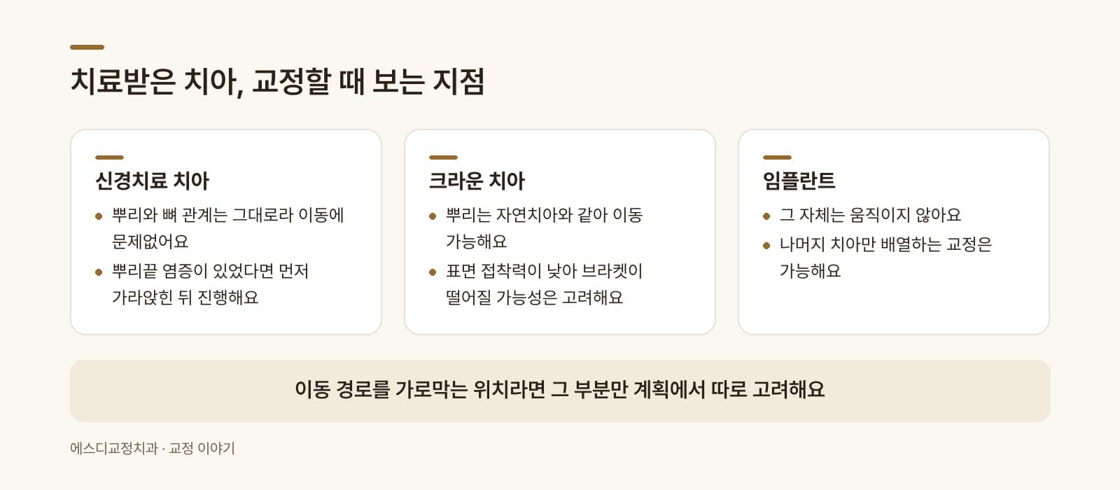 인포그래픽 — 신경치료·크라운·임플란트 치아 — 각각 교정 시 고려하는 지점
