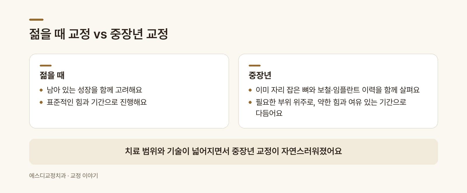 인포그래픽 — 젊을 때 교정 vs 중장년 교정 — 함께 고려하는 요소 비교
