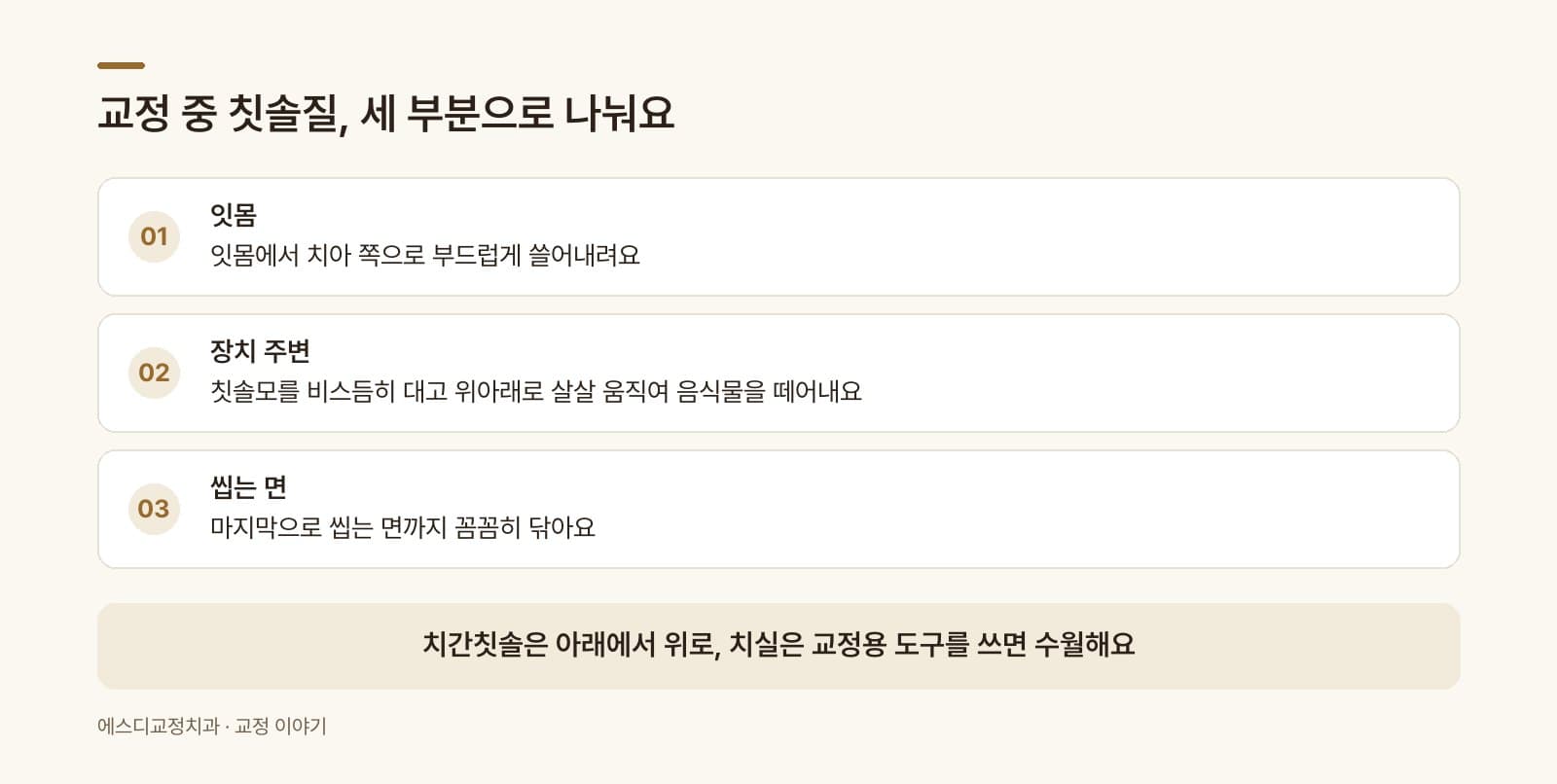 인포그래픽 — 3단계 칫솔질 — 잇몸/장치 주변/씹는 면