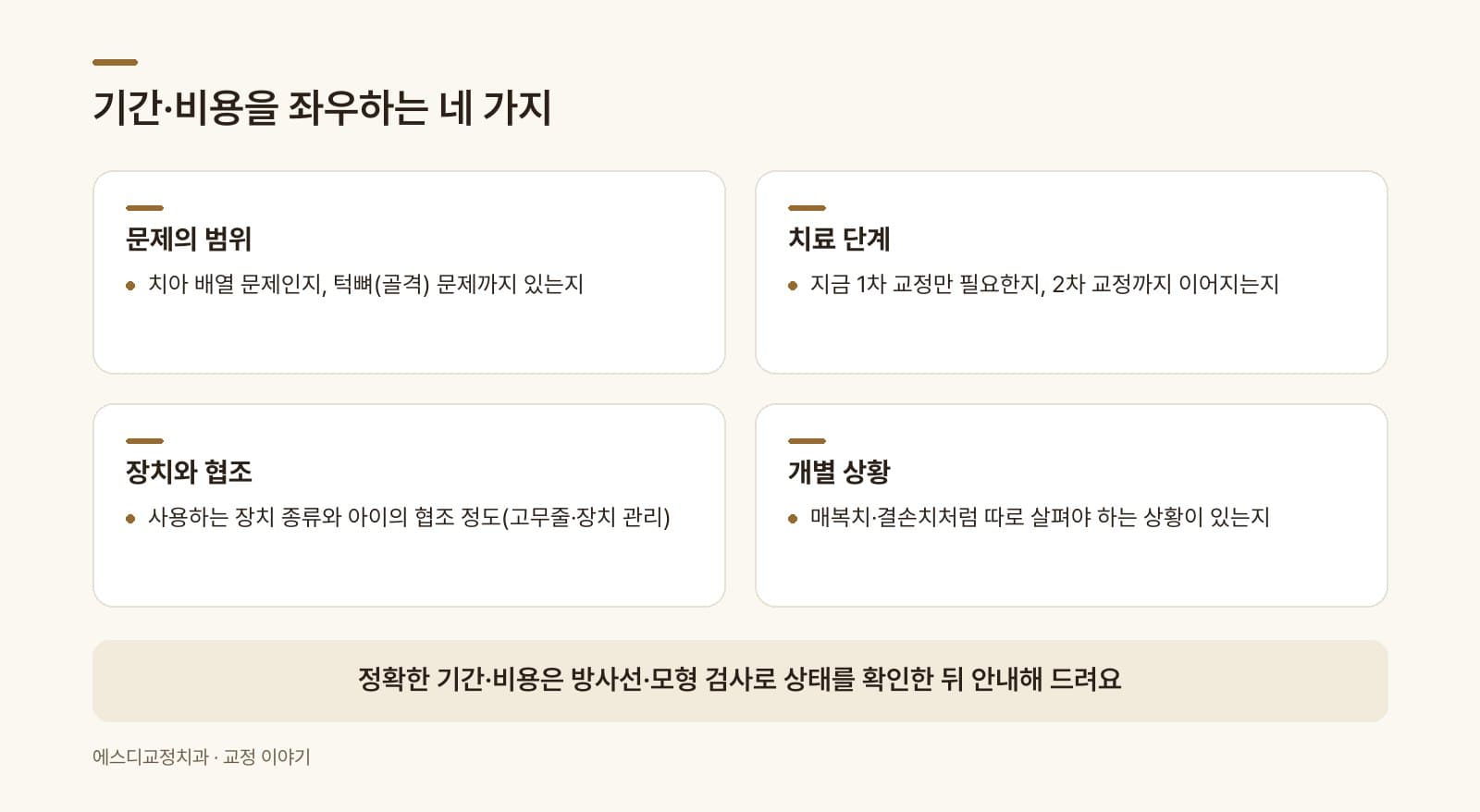 인포그래픽 — 체크리스트 — 기간·비용에 영향을 주는 4가지 요인
