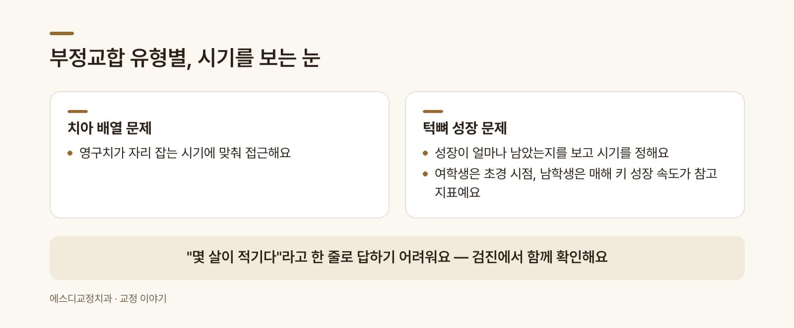 인포그래픽 — 부정교합 유형별 치료 타이밍