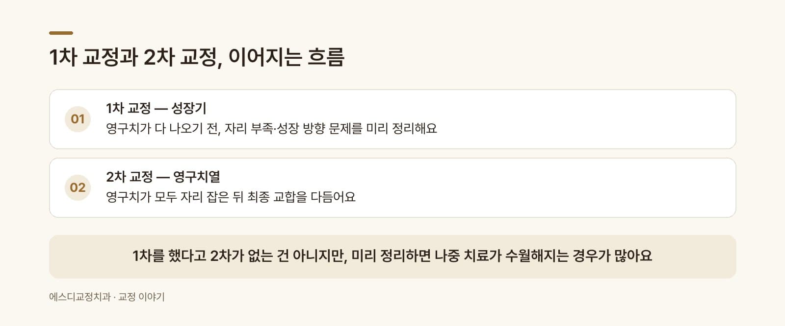 인포그래픽 — 1차 교정 vs 2차 교정 흐름