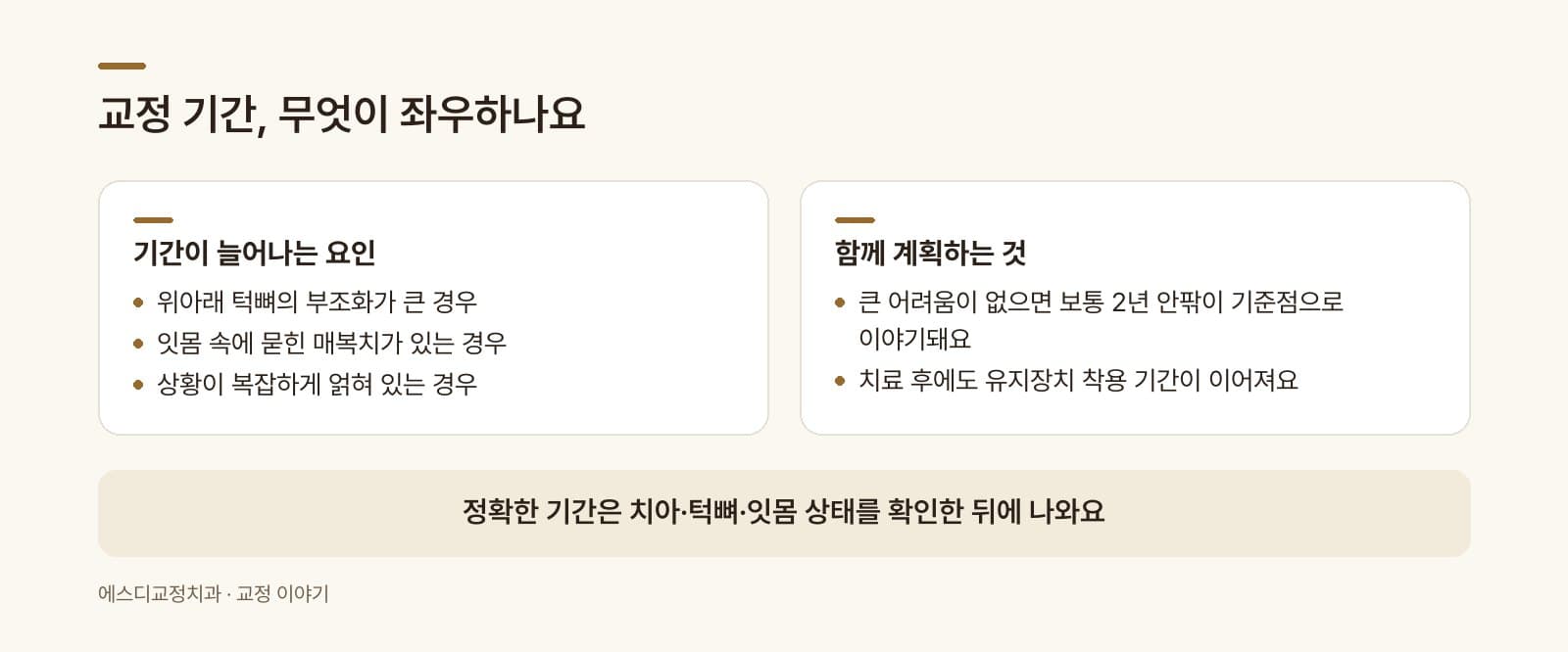 인포그래픽 — 교정 기간에 영향을 주는 요인