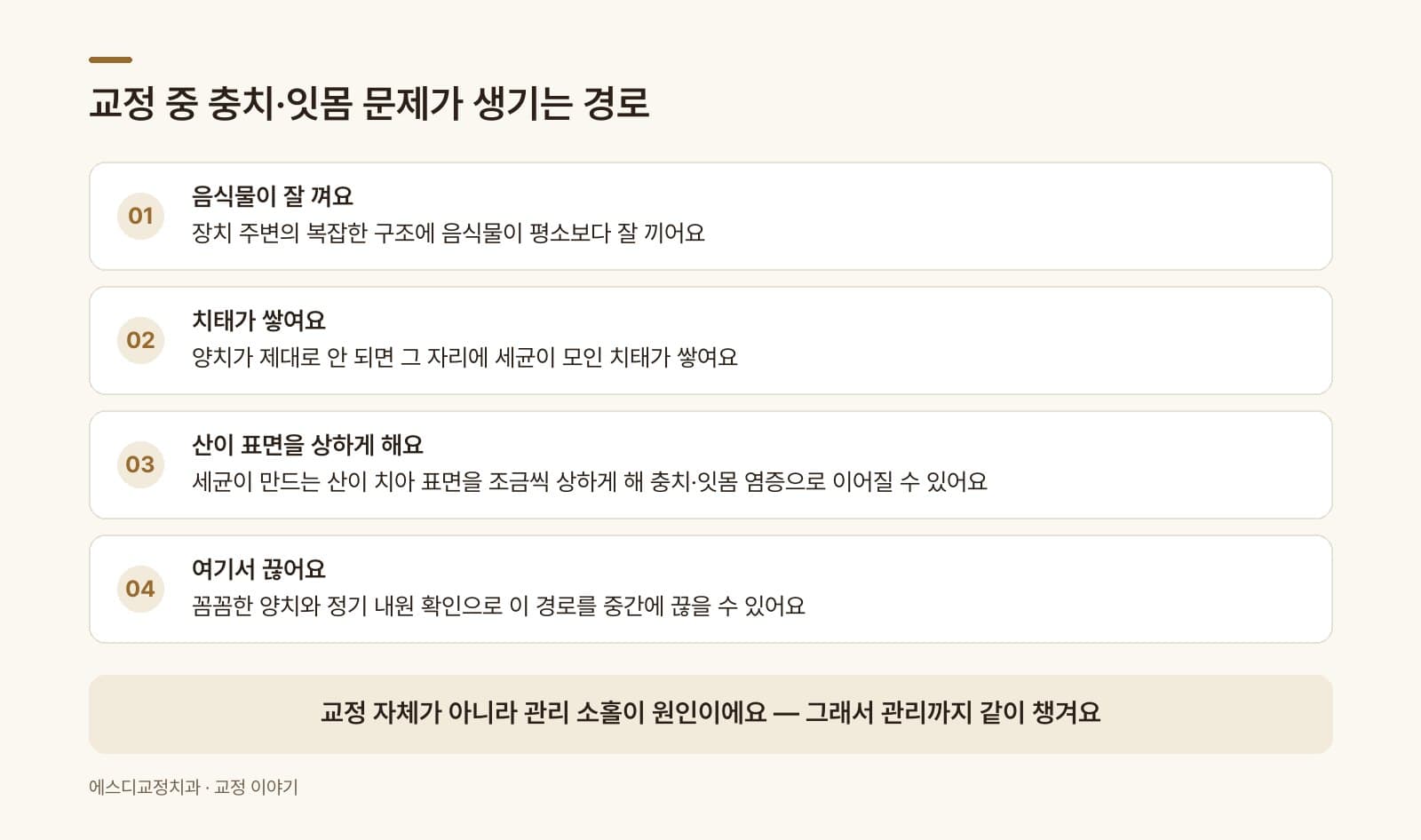 인포그래픽 — 교정 중 충치·잇몸 문제가 생기는 경로