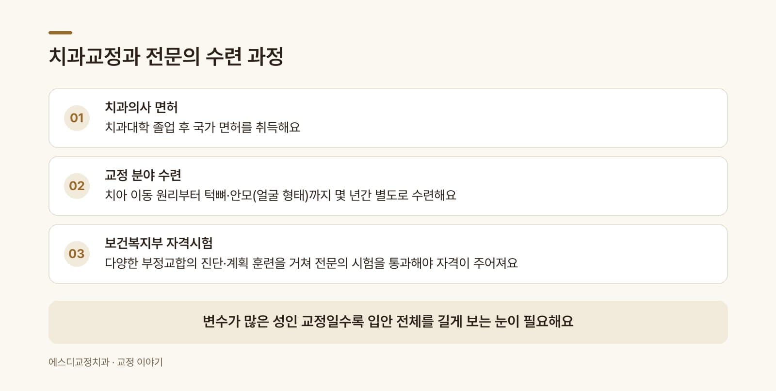 인포그래픽 — 치과교정과 전문의가 되기까지의 수련 과정