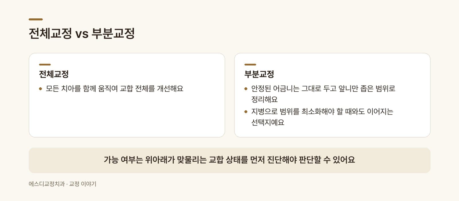인포그래픽 — 전체교정 vs 부분교정 — 움직이는 범위 비교