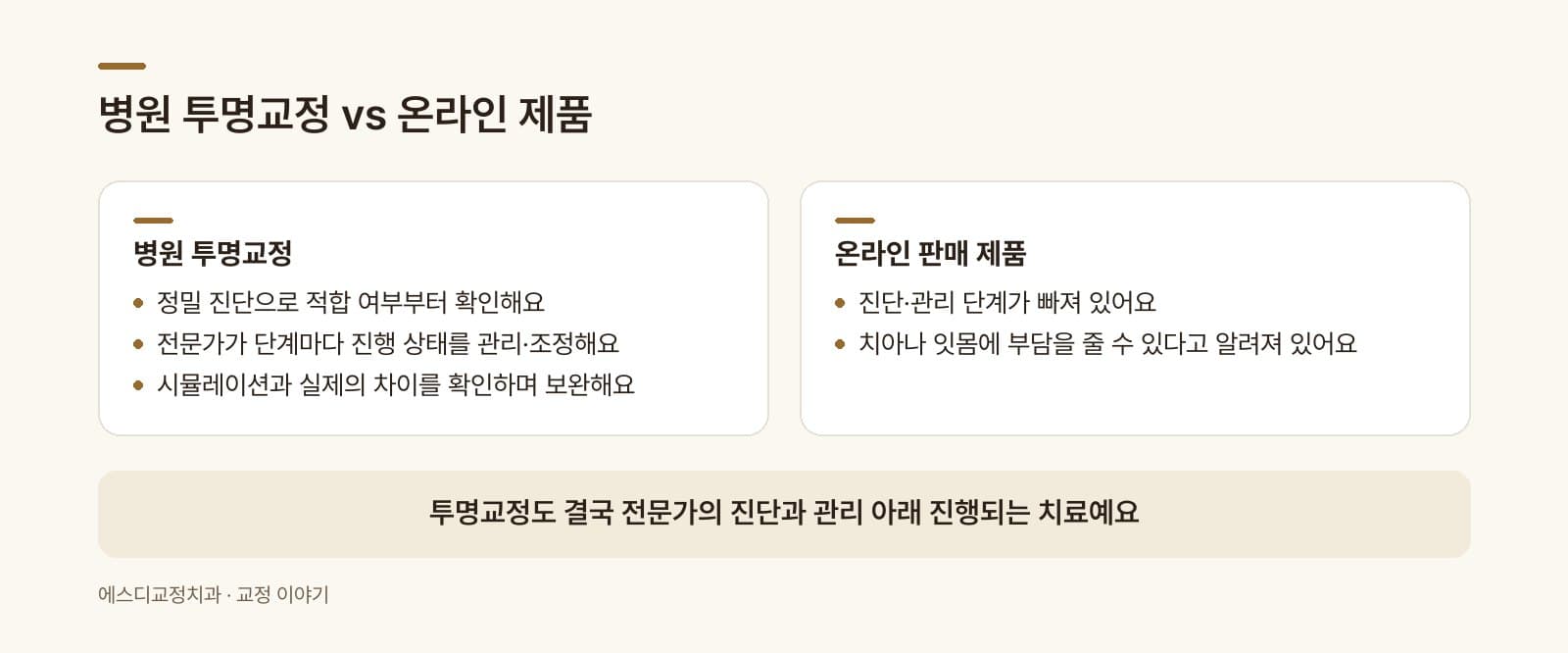 인포그래픽 — 병원 투명교정 vs 온라인 투명교정 — 진단·관리 단계 비교