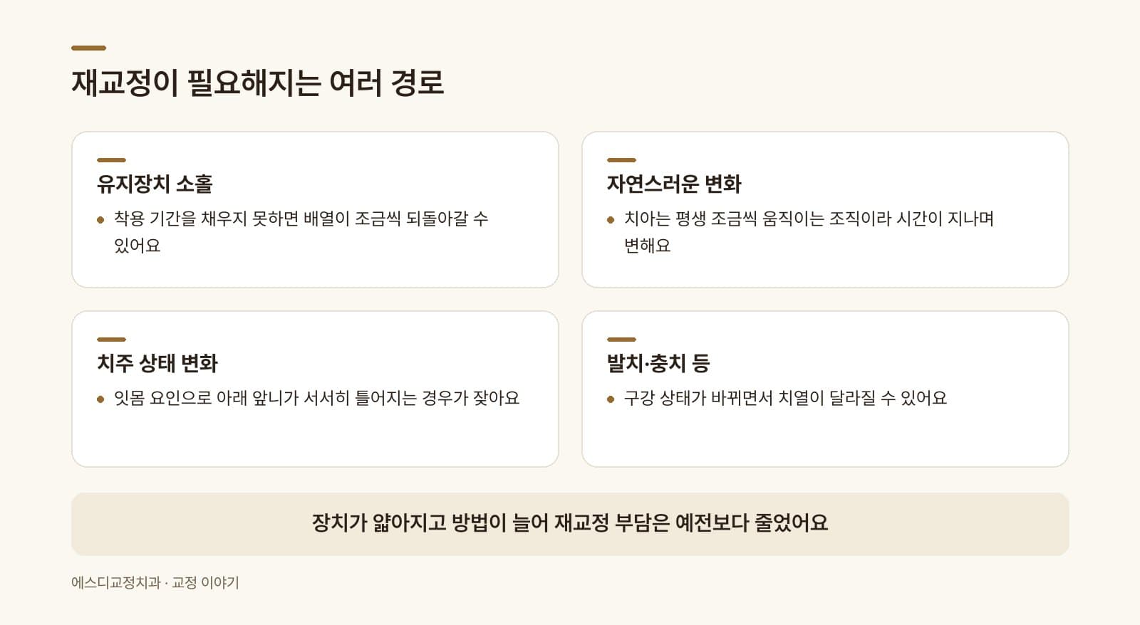 인포그래픽 — 재교정이 필요해지는 여러 경로 — 유지장치 소홀·노화·치주 변화·발치