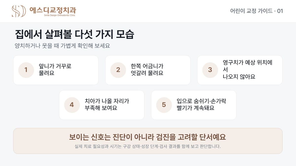 집에서 살펴볼 다섯 가지 모습 — 앞니가 거꾸로 물림, 한쪽 어금니가 엇갈려 물림, 영구치가 예상 위치에서 나오지 않음, 치아가 나올 자리 부족, 입으로 숨쉬기·손가락 빨기